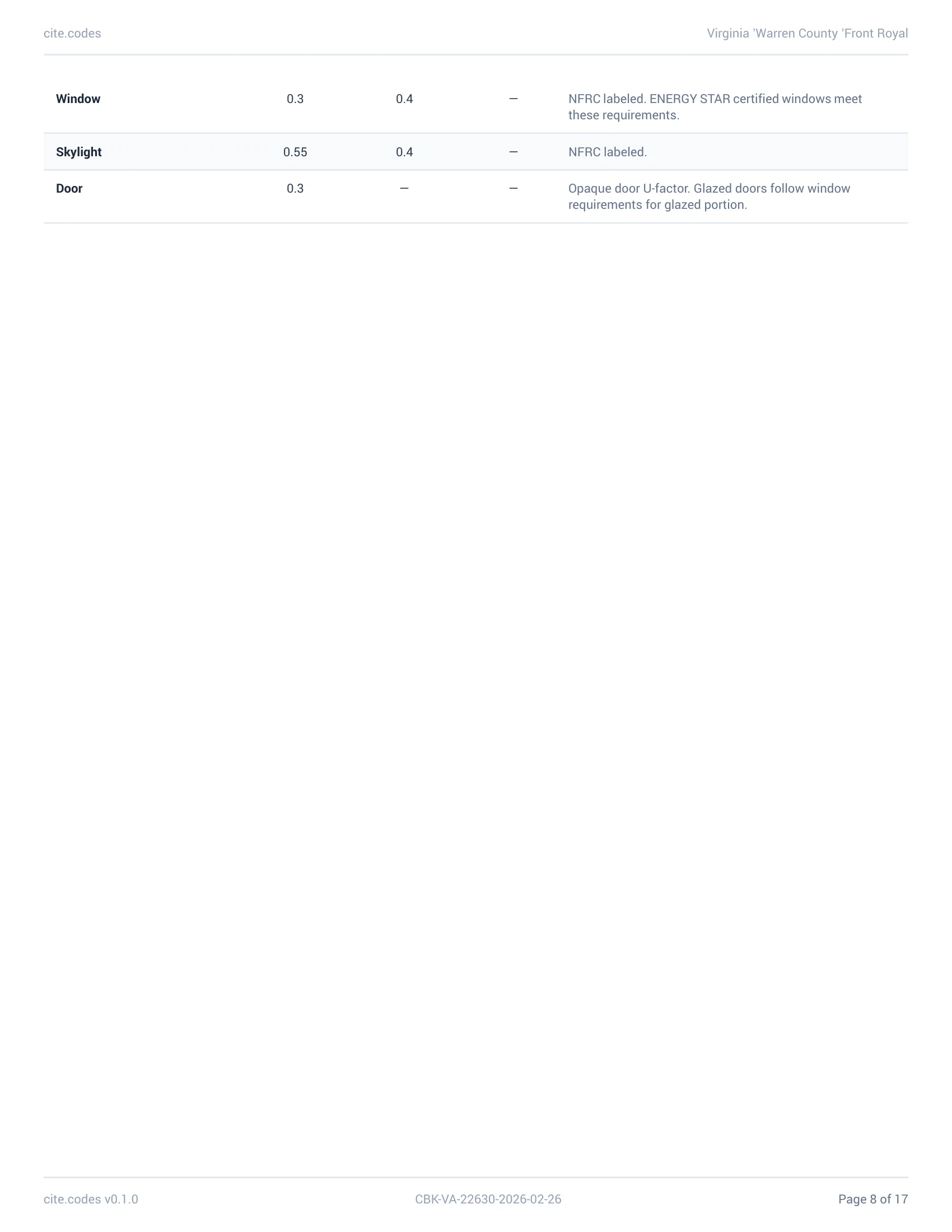 Energy Requirements page with Climate Zone 4A and insulation R-value table